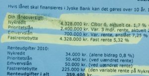 Den bedrageriske og løgnagtige jyske bank, lyver lån i Nykredit på 4.328.000 kr. Som hjemtaget en gang i 2008 eller 2009 Vi ved ikke hvilken dato, spørg jyske bank de må vide det - Nu jyske bank til i dag har hævet omkring 1.5 million kroner i renter